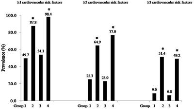 Child Excess Weight Status, Adult Excess Weight Status, and Cardiometabolic Risk Profile